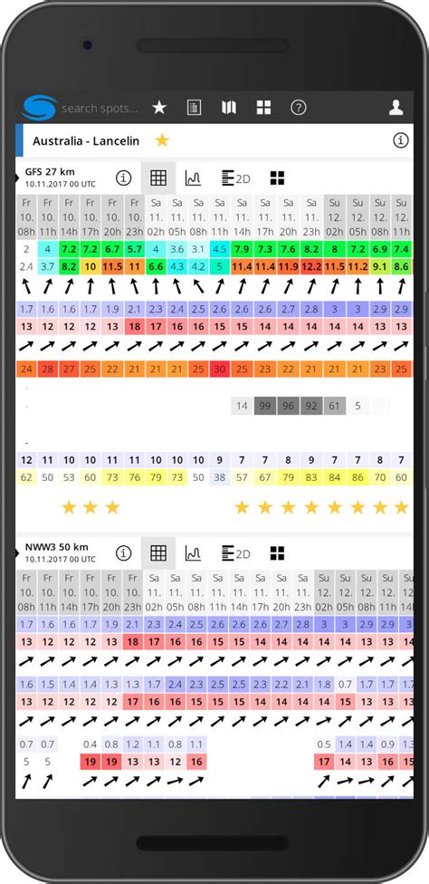 windguru hayling|windfinder hayling.